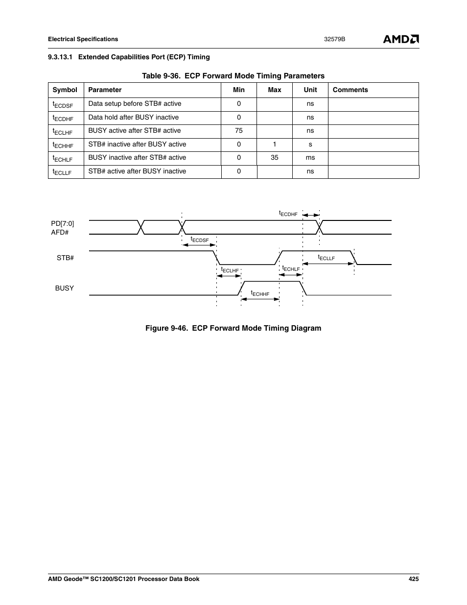 1 extended capabilities port (ecp) timing, Figure 9-46, Ecp forward mode timing diagram | Table 9-36, Ecp forward mode timing parameters | AMD Geode SC1201 User Manual | Page 425 / 443