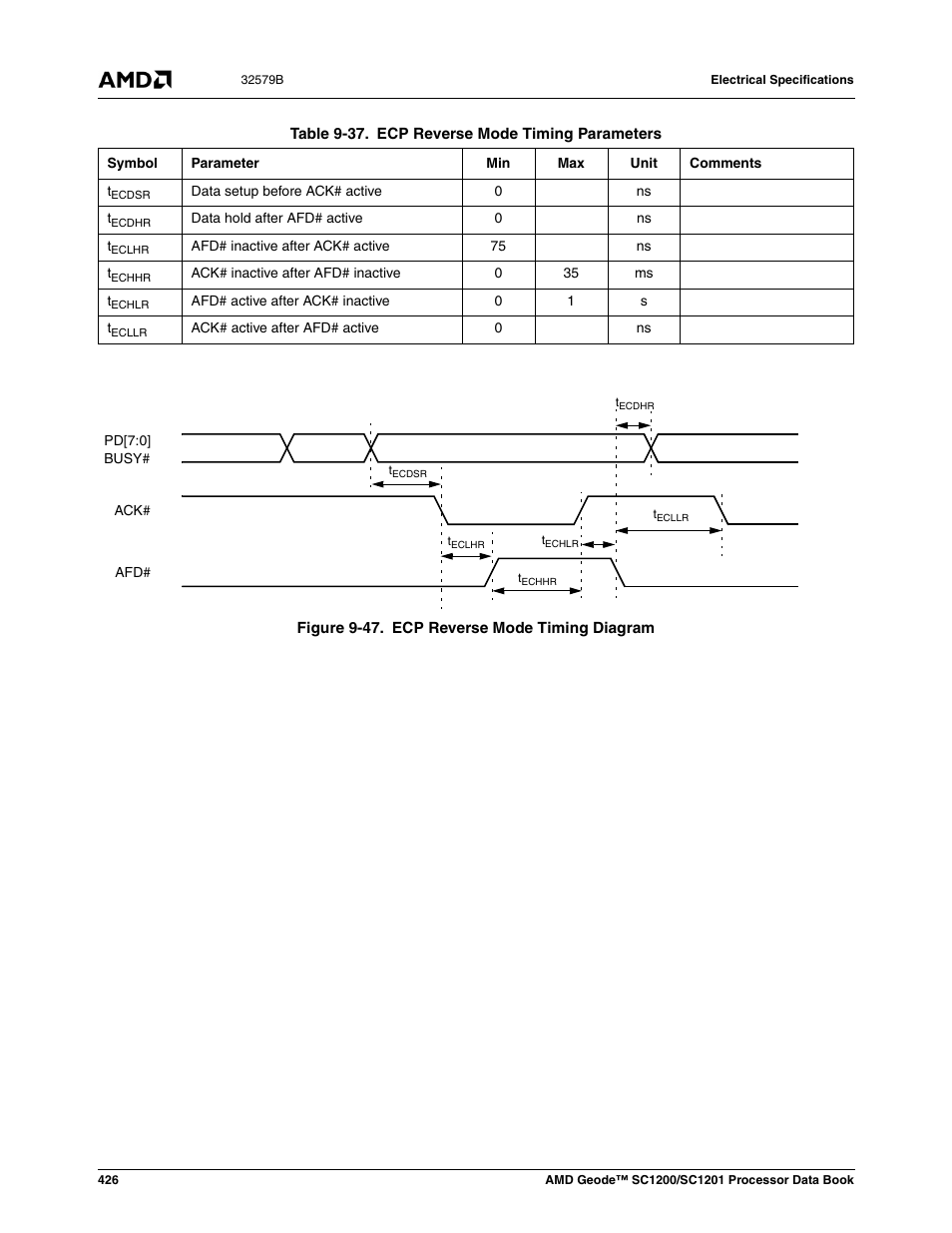 Figure 9-47, Ecp reverse mode timing diagram, Table 9-37 | Ecp reverse mode timing parameters | AMD Geode SC1201 User Manual | Page 426 / 443