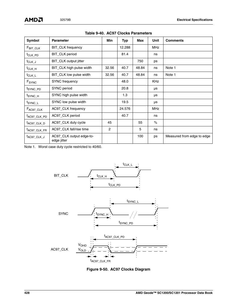 Figure 9-50, Ac97 clocks diagram, Table 9-40 | Ac97 clocks parameters | AMD Geode SC1201 User Manual | Page 428 / 443