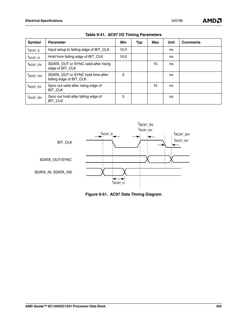 Figure 9-51, Ac97 data timing diagram, Table 9-41 | Ac97 i/o timing parameters | AMD Geode SC1201 User Manual | Page 429 / 443