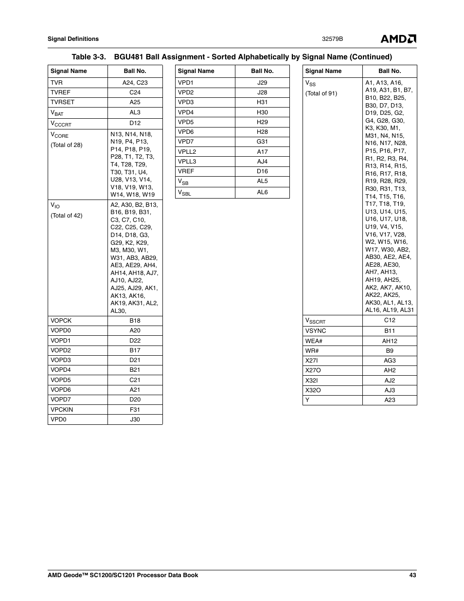 AMD Geode SC1201 User Manual | Page 43 / 443