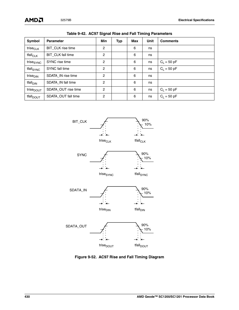 Figure 9-52, Ac97 rise and fall timing diagram, Table 9-42 | AMD Geode SC1201 User Manual | Page 430 / 443