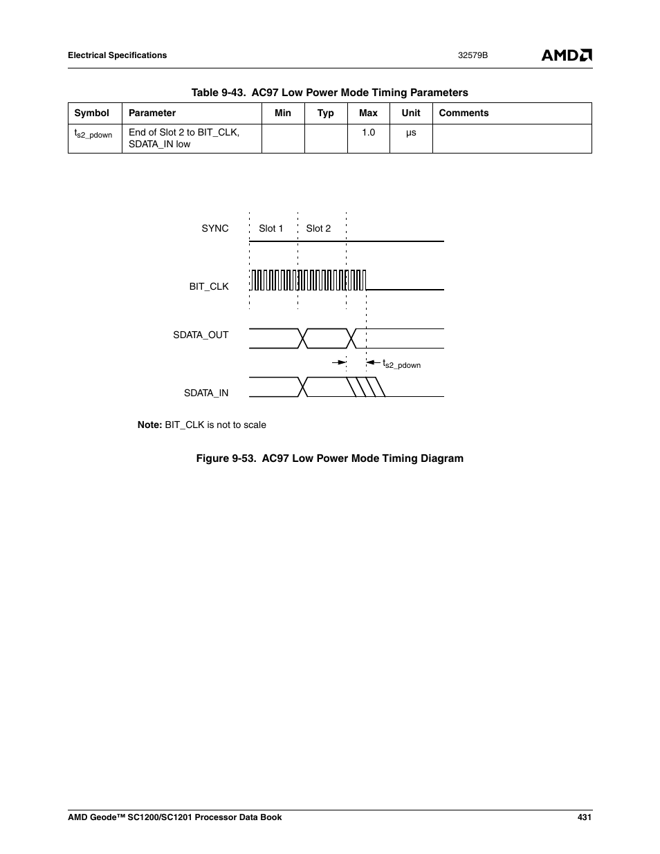 Figure 9-53, Ac97 low power mode timing diagram, Table 9-43 | Ac97 low power mode timing parameters | AMD Geode SC1201 User Manual | Page 431 / 443