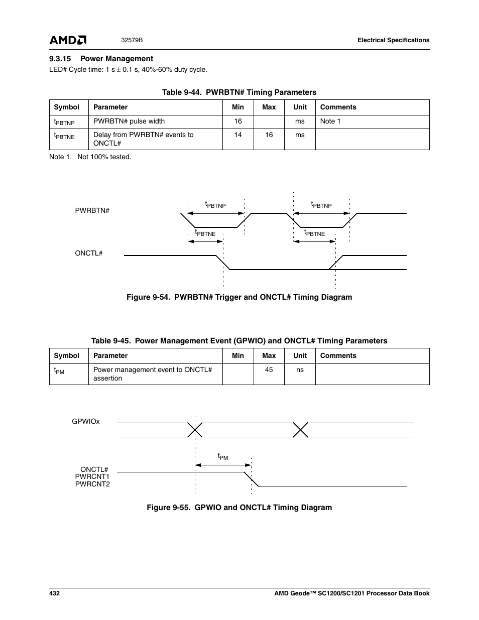 15 power management, Figure 9-54, Pwrbtn# trigger and onctl# timing diagram | Figure 9-55, Gpwio and onctl# timing diagram, Table 9-44, Pwrbtn# timing parameters, Table 9-45 | AMD Geode SC1201 User Manual | Page 432 / 443