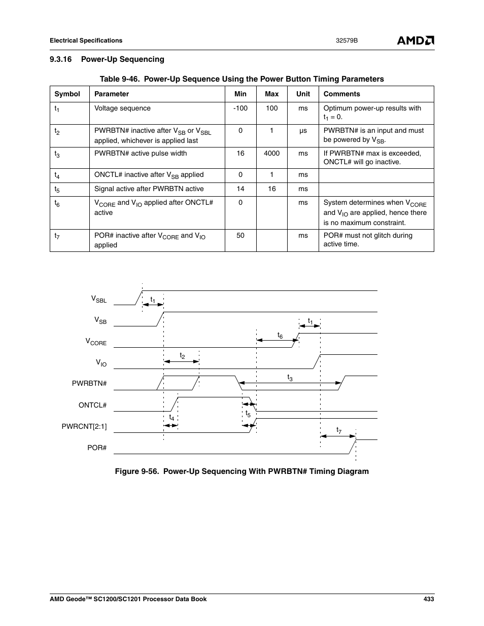 16 power-up sequencing, Figure 9-56, Power-up sequencing with pwrbtn# timing diagram | Table 9-46 | AMD Geode SC1201 User Manual | Page 433 / 443