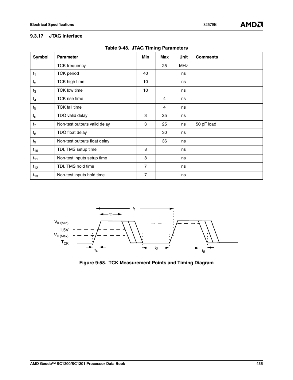 17 jtag interface, Figure 9-58, Tck measurement points and timing diagram | Table 9-48, Jtag timing parameters | AMD Geode SC1201 User Manual | Page 435 / 443