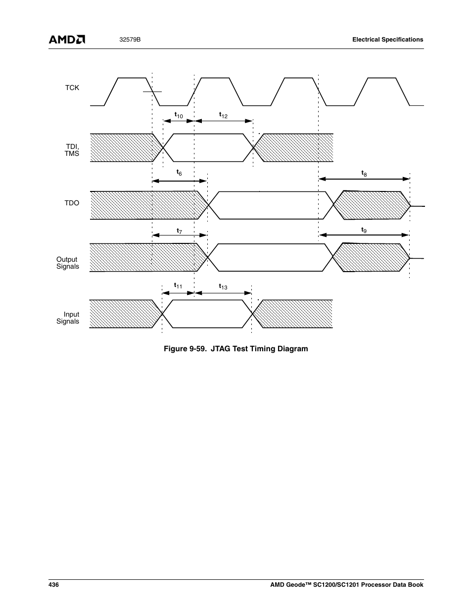 Figure 9-59, Jtag test timing diagram | AMD Geode SC1201 User Manual | Page 436 / 443