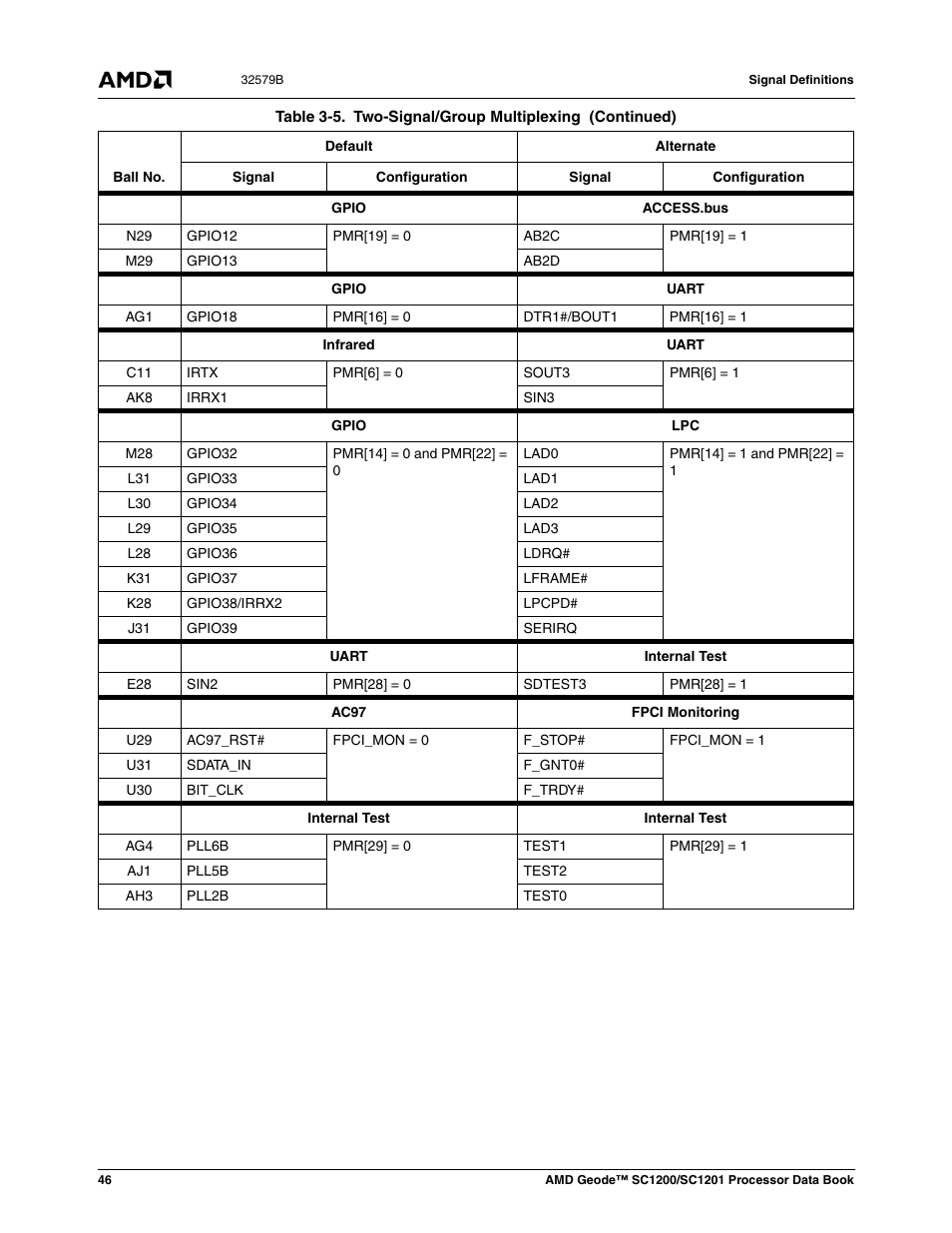 AMD Geode SC1201 User Manual | Page 46 / 443