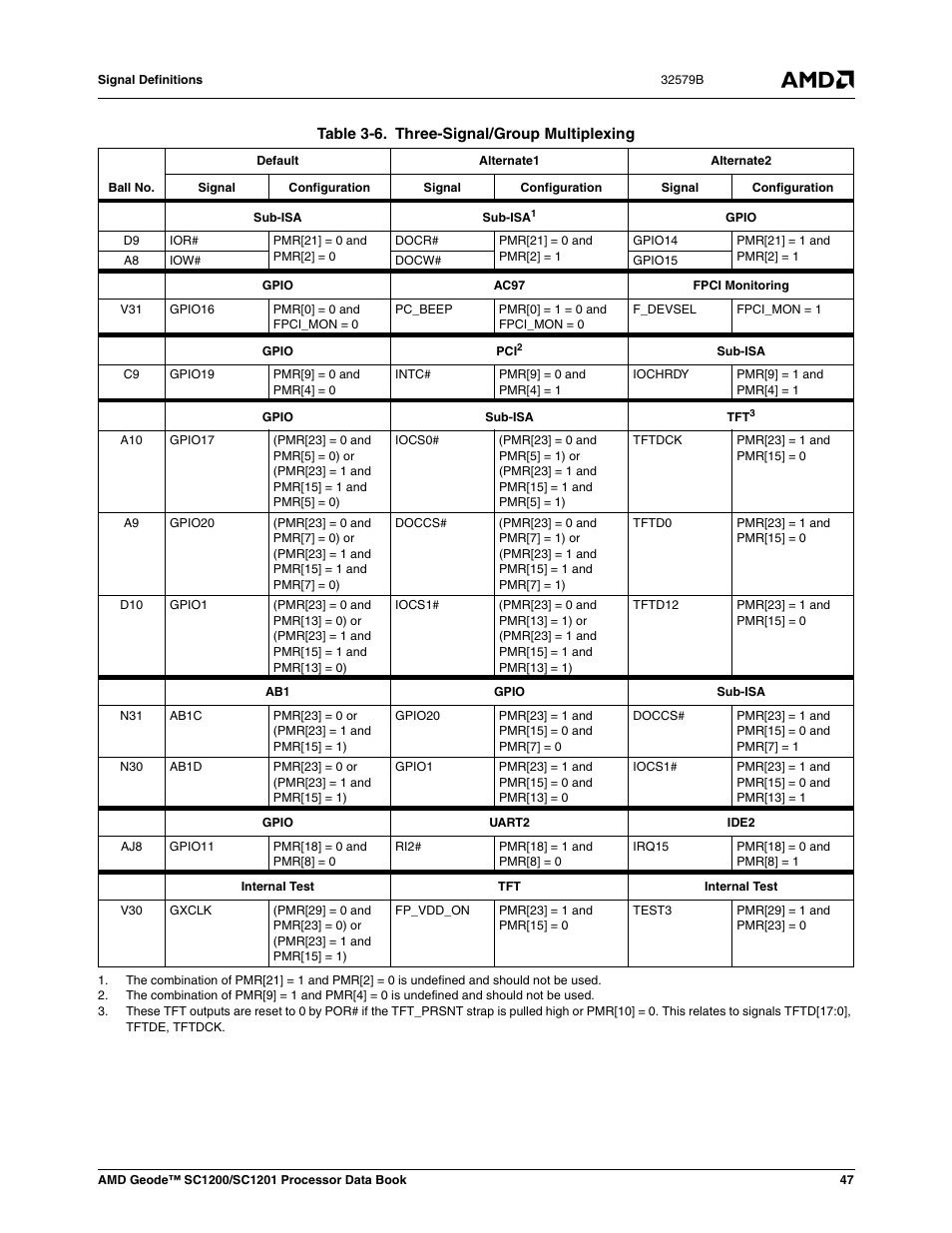 Table 3-6, Three-signal/group multiplexing | AMD Geode SC1201 User Manual | Page 47 / 443