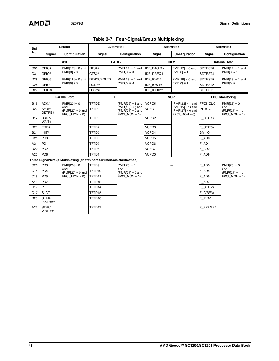 Table 3-7, Four-signal/group multiplexing, Table 3-7. four-signal/group multiplexing | AMD Geode SC1201 User Manual | Page 48 / 443