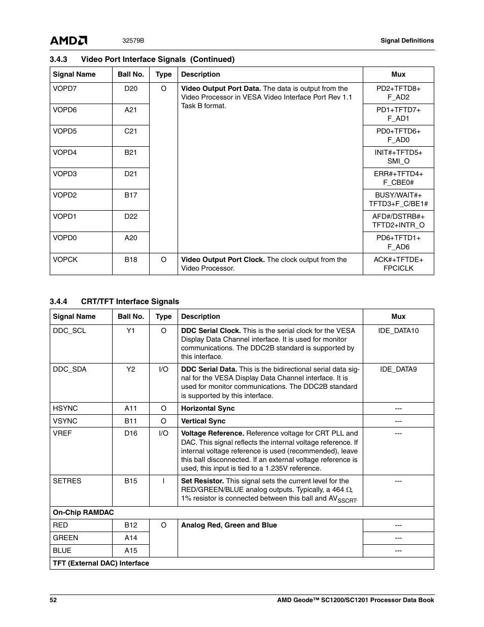 4 crt/tft interface signals | AMD Geode SC1201 User Manual | Page 52 / 443