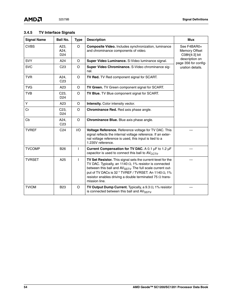 5 tv interface signals | AMD Geode SC1201 User Manual | Page 54 / 443