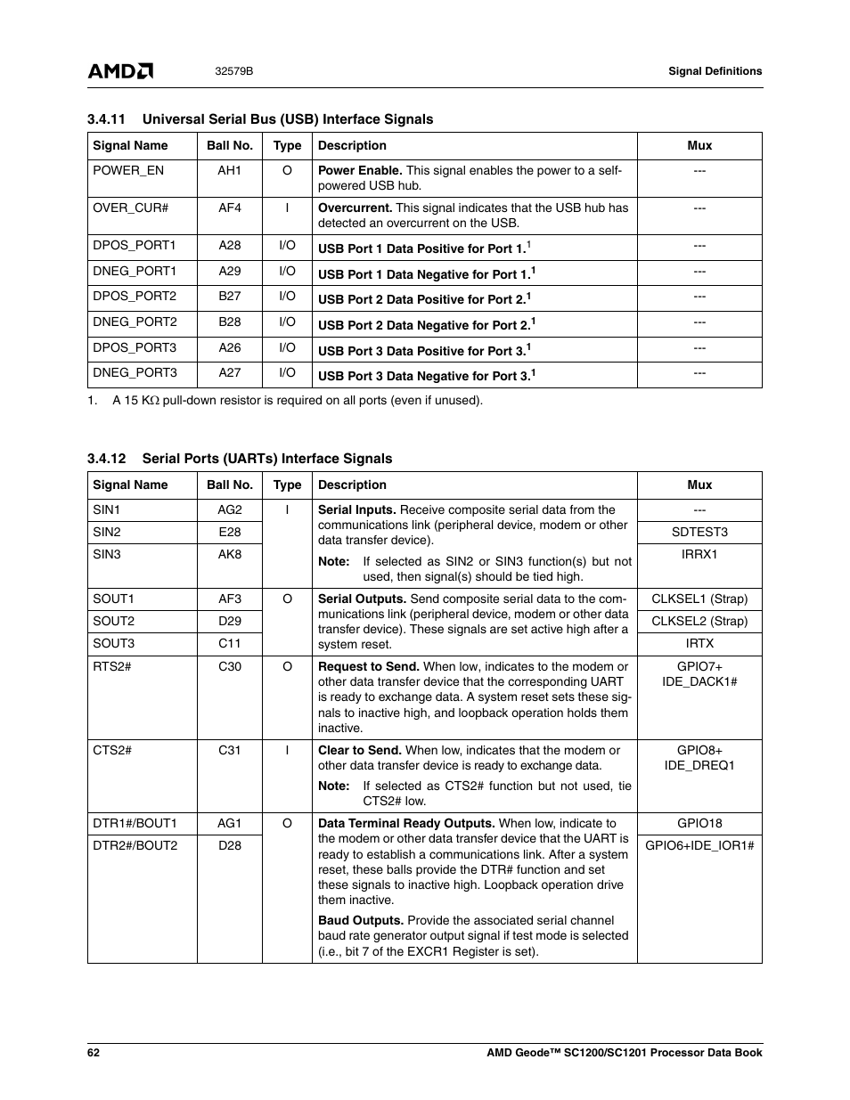 11 universal serial bus (usb) interface signals, 12 serial ports (uarts) interface signals | AMD Geode SC1201 User Manual | Page 62 / 443