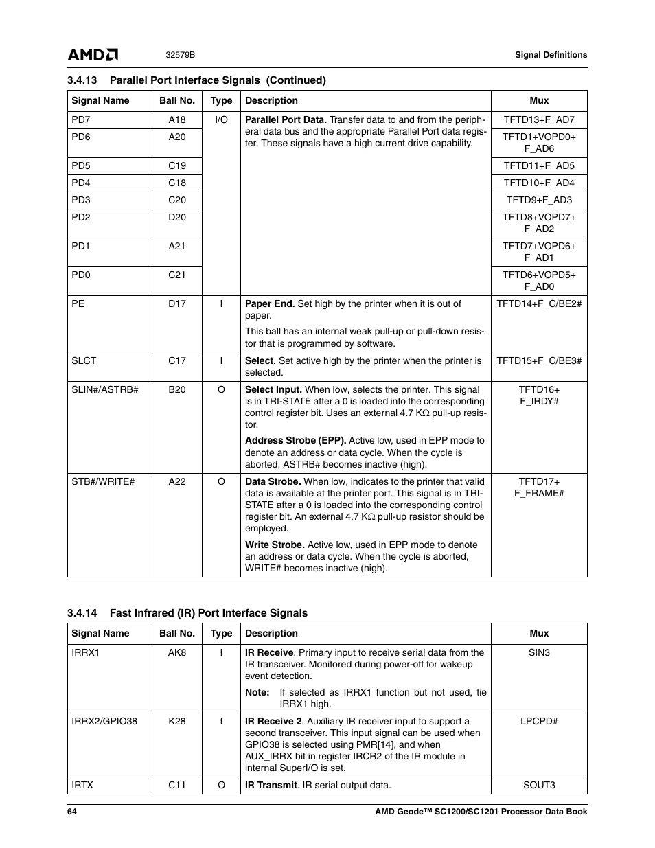 14 fast infrared (ir) port interface signals | AMD Geode SC1201 User Manual | Page 64 / 443