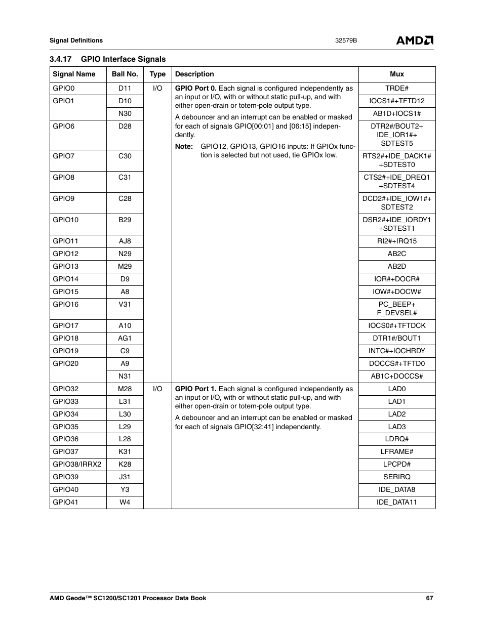 17 gpio interface signals | AMD Geode SC1201 User Manual | Page 67 / 443