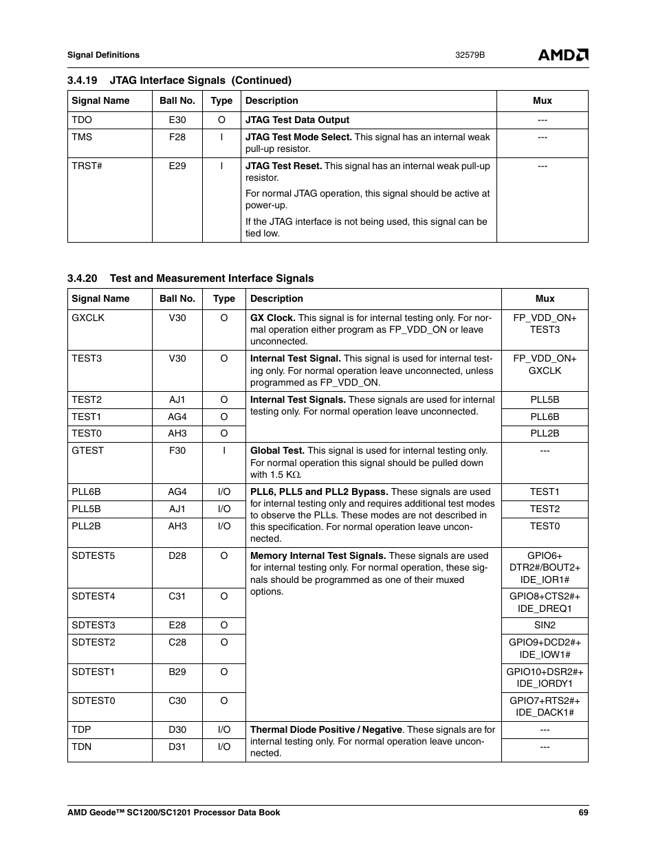 20 test and measurement interface signals | AMD Geode SC1201 User Manual | Page 69 / 443