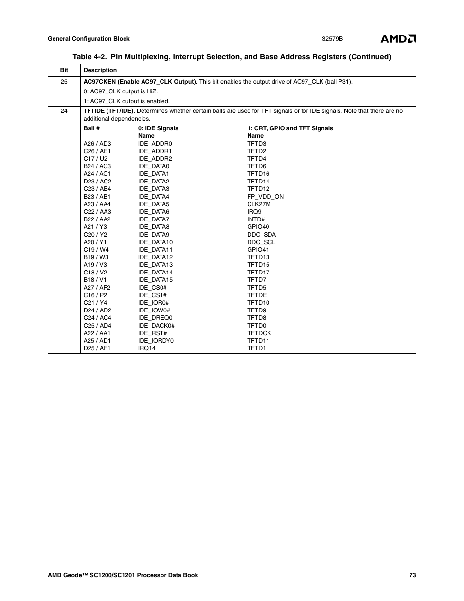 AMD Geode SC1201 User Manual | Page 73 / 443