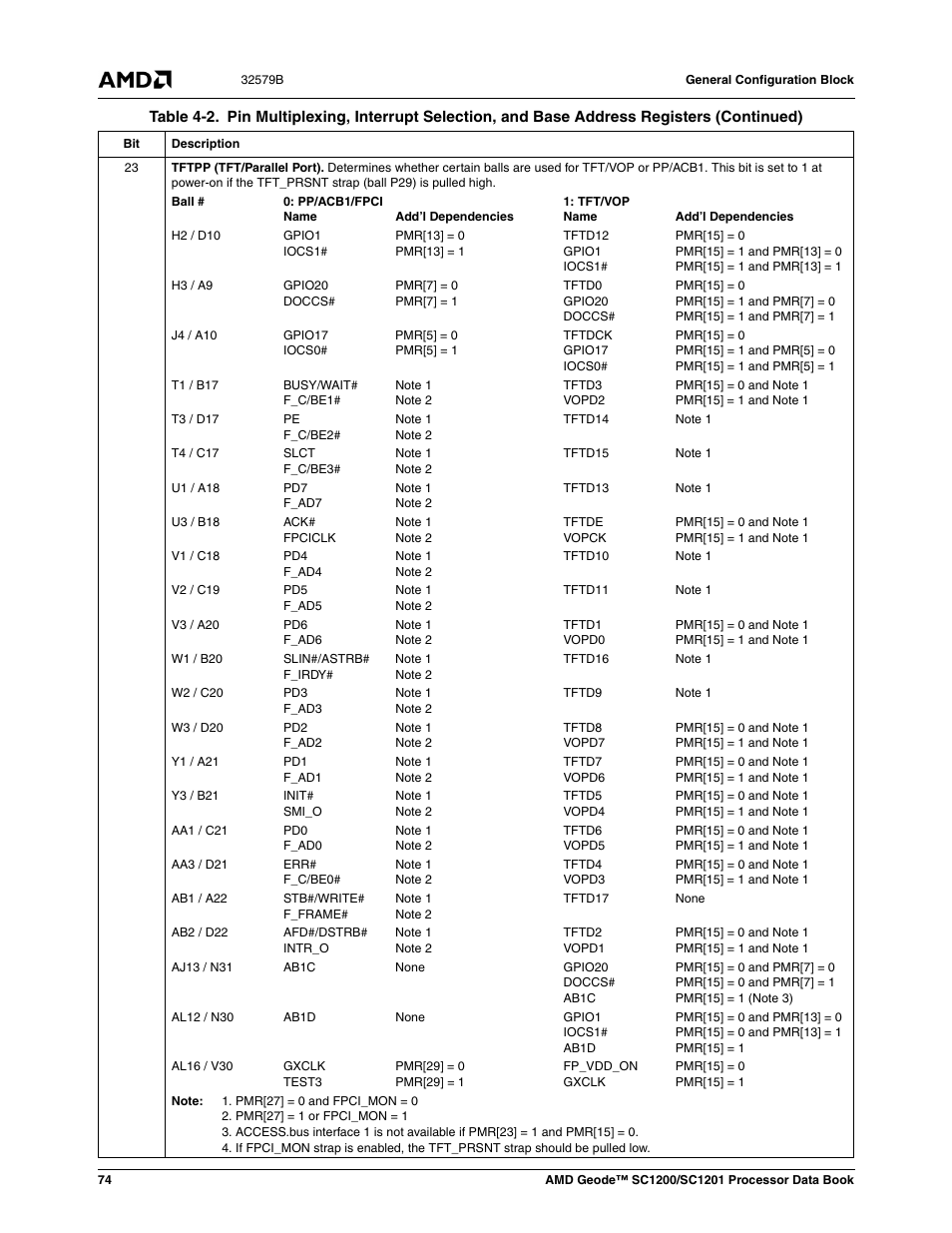 AMD Geode SC1201 User Manual | Page 74 / 443