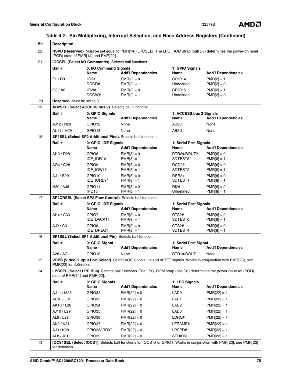 AMD Geode SC1201 User Manual | Page 75 / 443