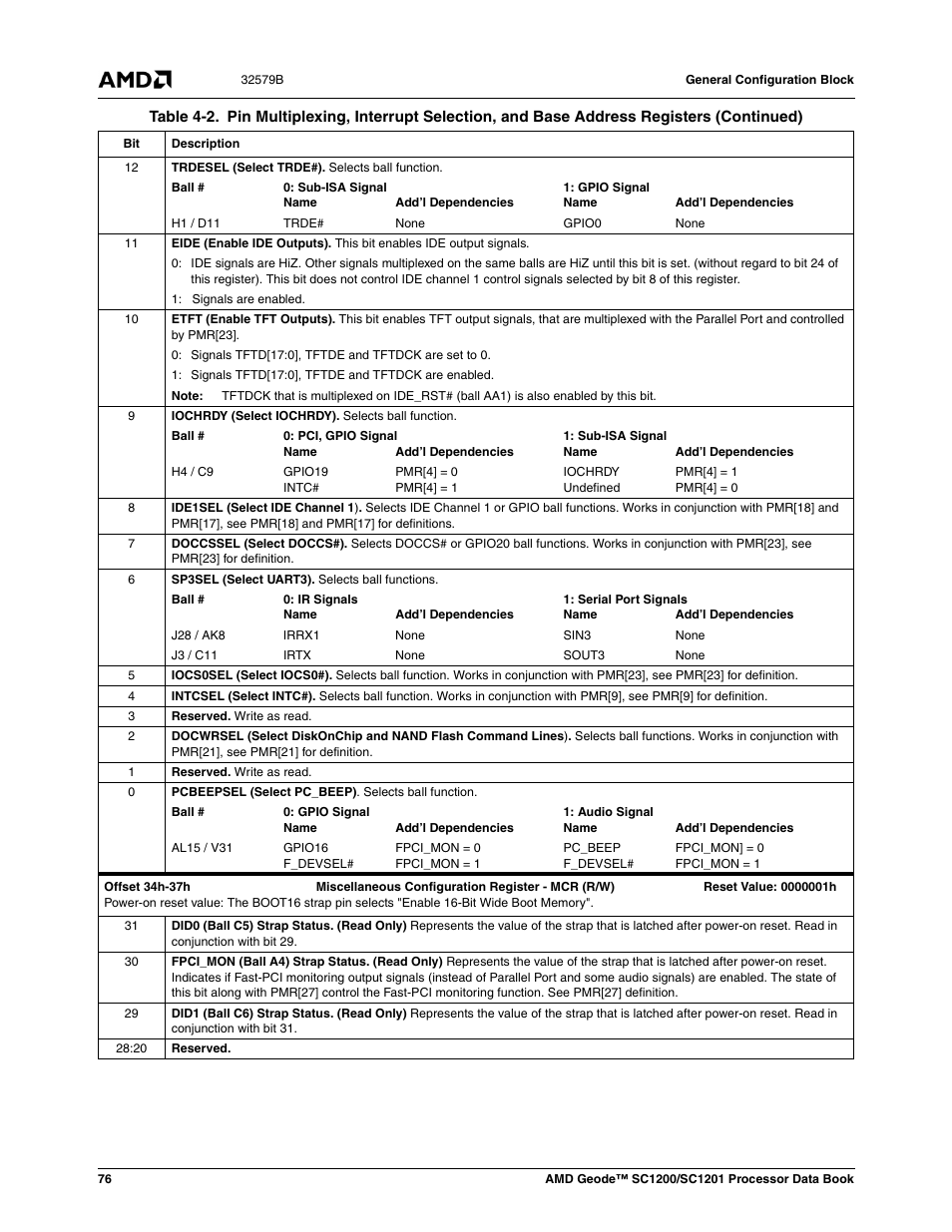 AMD Geode SC1201 User Manual | Page 76 / 443