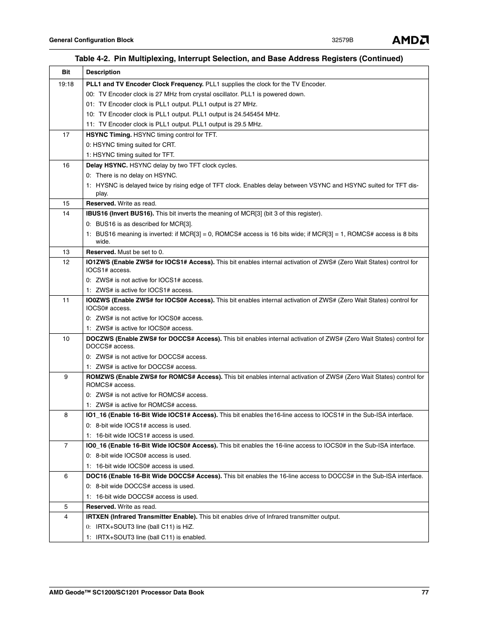 AMD Geode SC1201 User Manual | Page 77 / 443