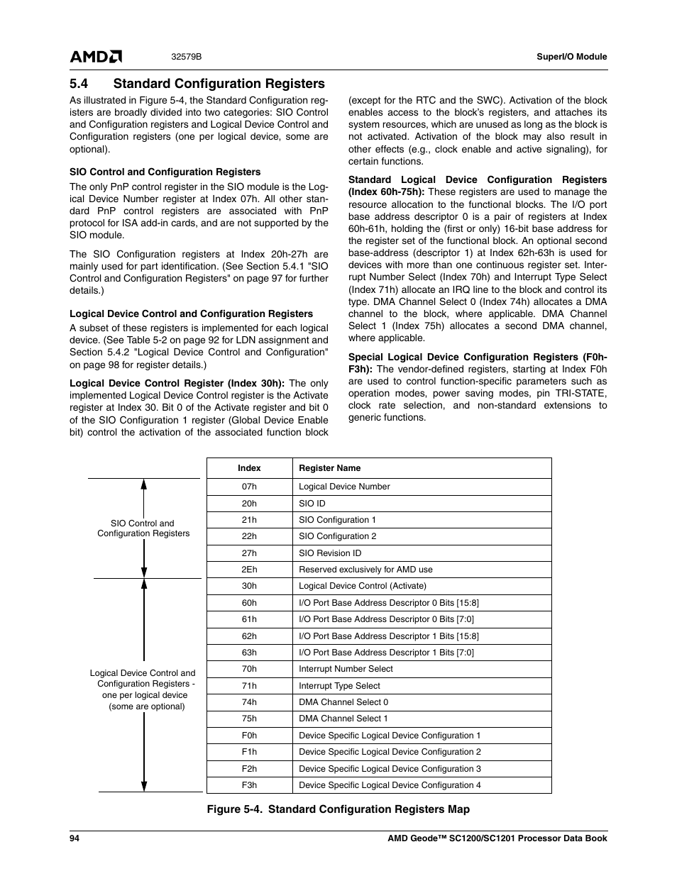 4 standard configuration registers, Standard configuration registers, Figure 5-4 | Standard configuration registers map | AMD Geode SC1201 User Manual | Page 94 / 443