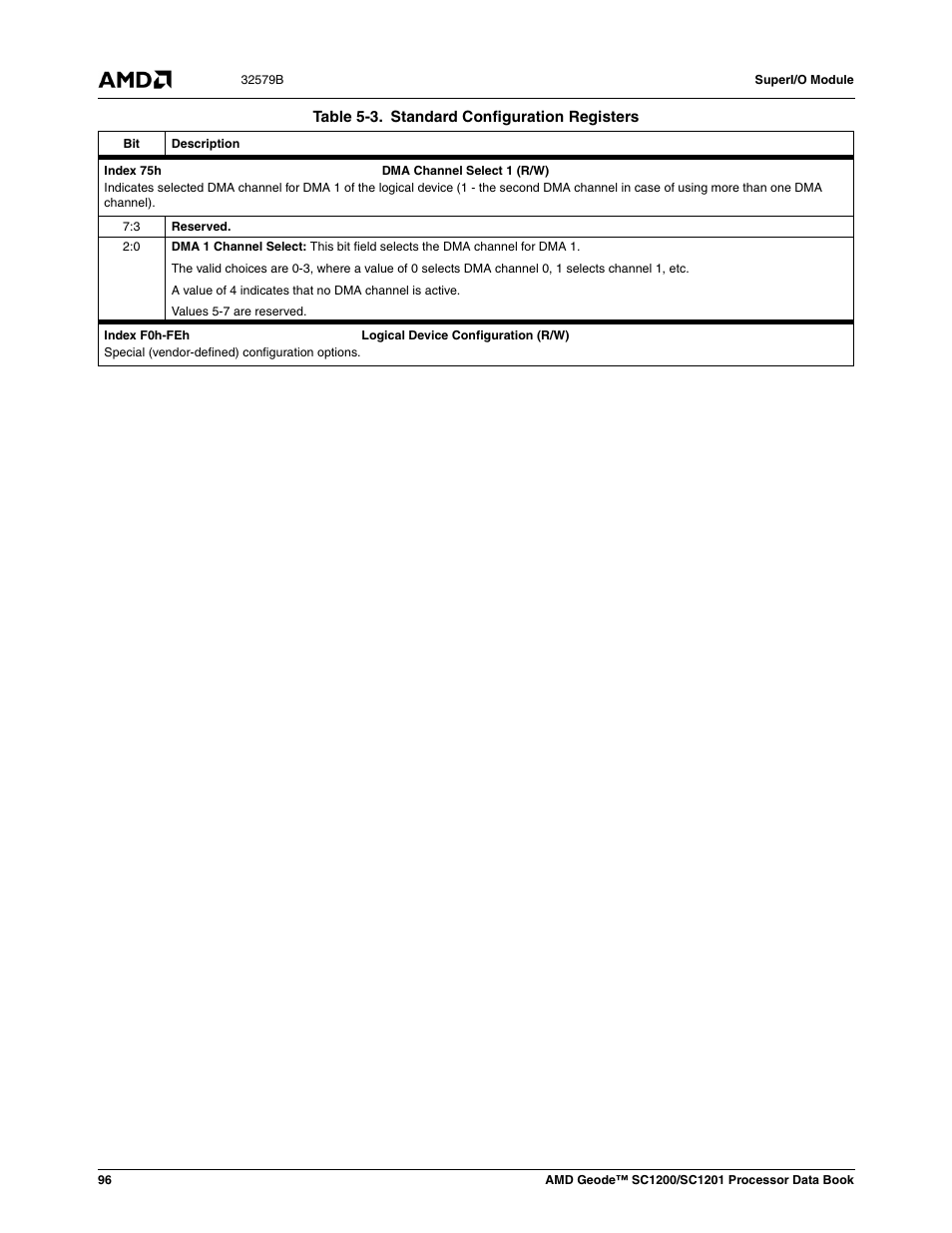 AMD Geode SC1201 User Manual | Page 96 / 443