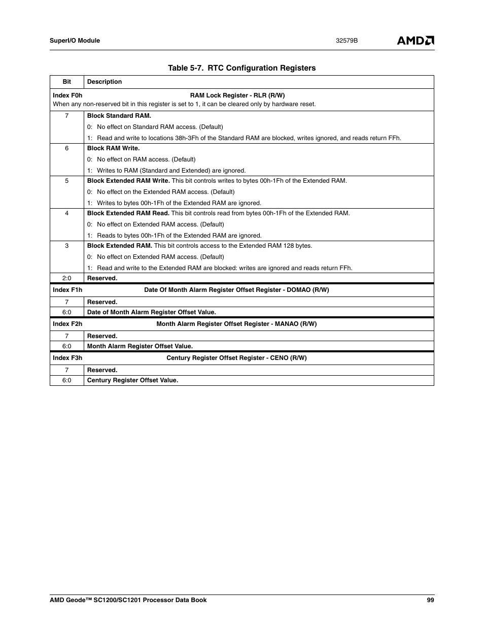 Table 5-7, Rtc configuration registers, Re (table 5-7) | AMD Geode SC1201 User Manual | Page 99 / 443