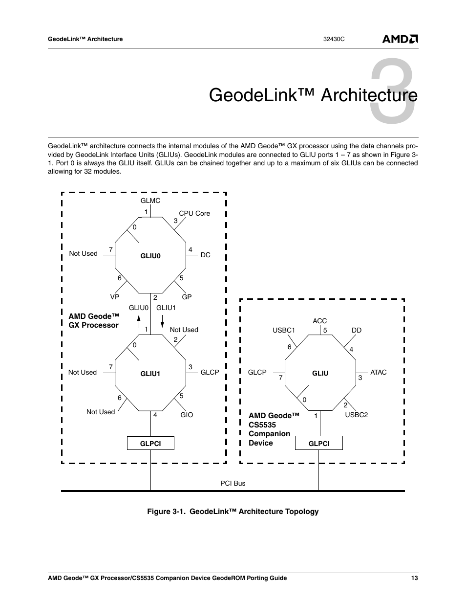 Geodelink™ architecture, Figure 3-1, Geodelink™ architecture topology | 0 geodelink™ architecture | AMD CS5535 User Manual | Page 13 / 36