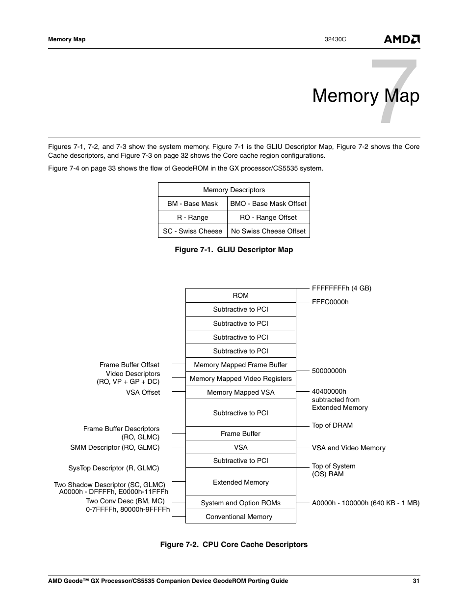 Memory map, Figure 7-1, Gliu descriptor map | Figure 7-2, Cpu core cache descriptors | AMD CS5535 User Manual | Page 31 / 36