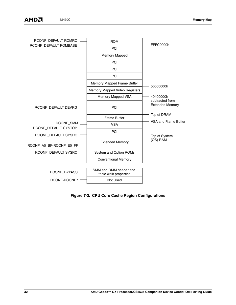 Figure 7-3, Cpu core cache region configurations, And 7-3 sho | AMD CS5535 User Manual | Page 32 / 36