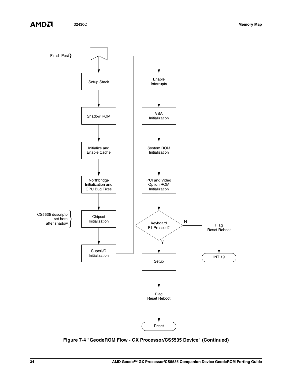 AMD CS5535 User Manual | Page 34 / 36