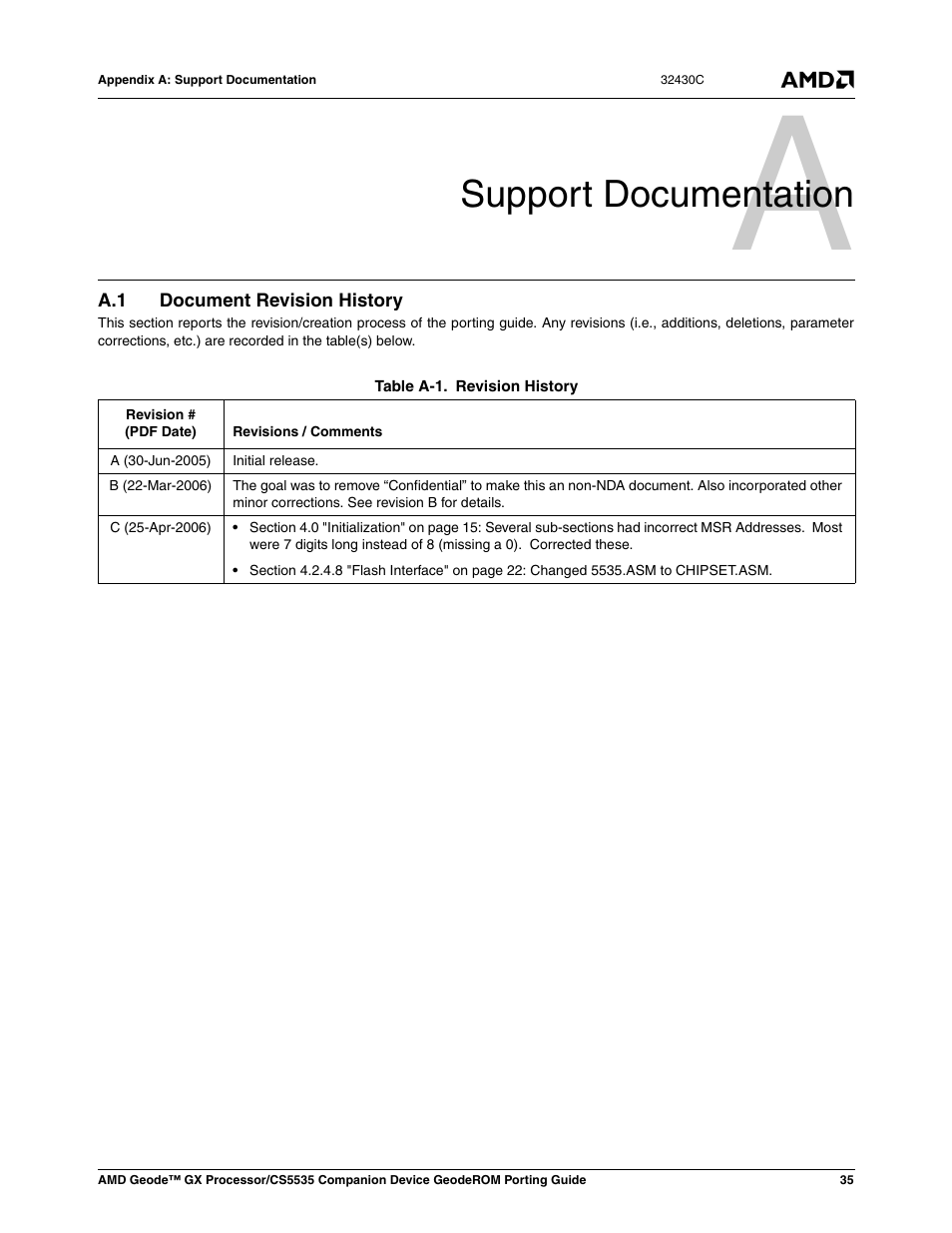 Support documentation, A.1 document revision history, Appendix a | Document revision history, Appendix a support documentation | AMD CS5535 User Manual | Page 35 / 36