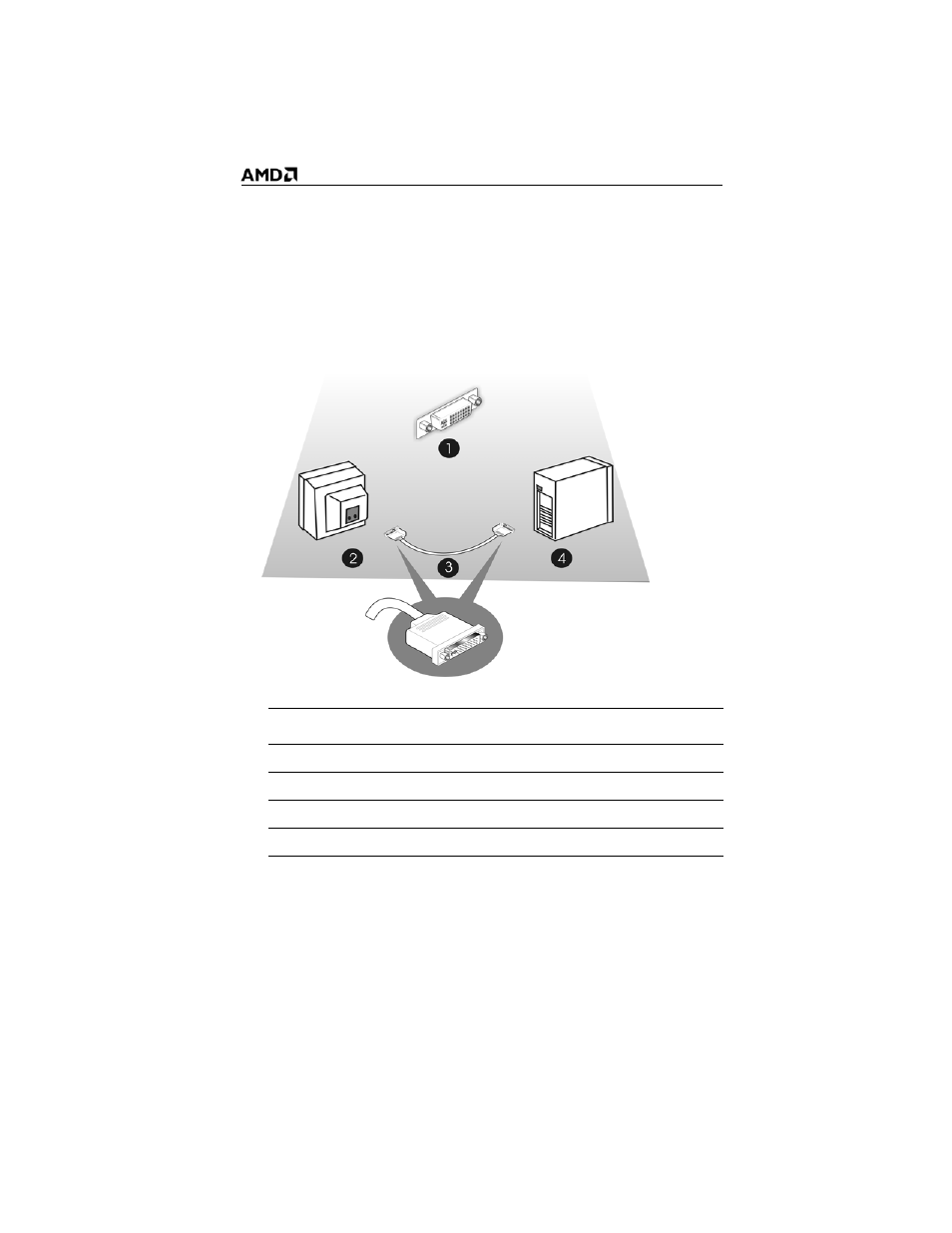 Connect to an hdtv (dvi-to-dvi) | AMD ATI RADEON HD 2600 User Manual | Page 25 / 62