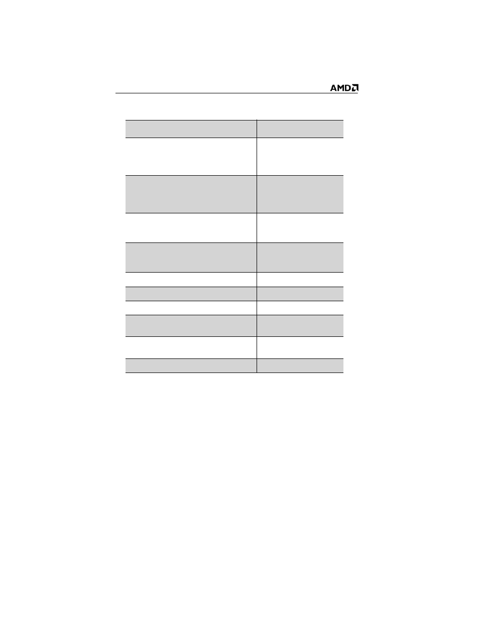 Avivo™ video converter formats, Open the ati avivo™ video converter | AMD ATI RADEON HD 2600 User Manual | Page 38 / 62