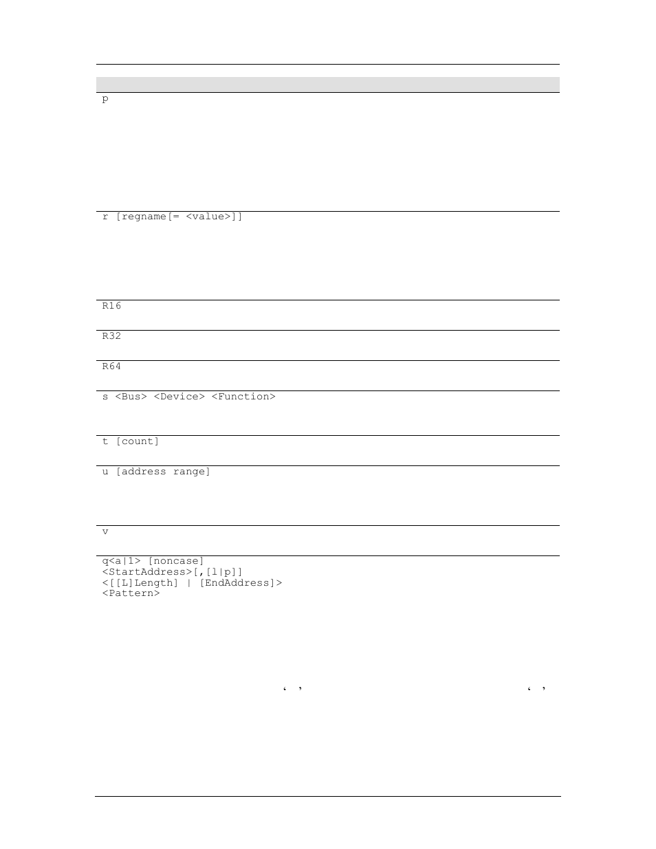 Table 10-7: debugger commands and definitions, Table 10-7, " debugger commands and definitions | AMD SimNow Simulator 4.4.4 User Manual | Page 162 / 269