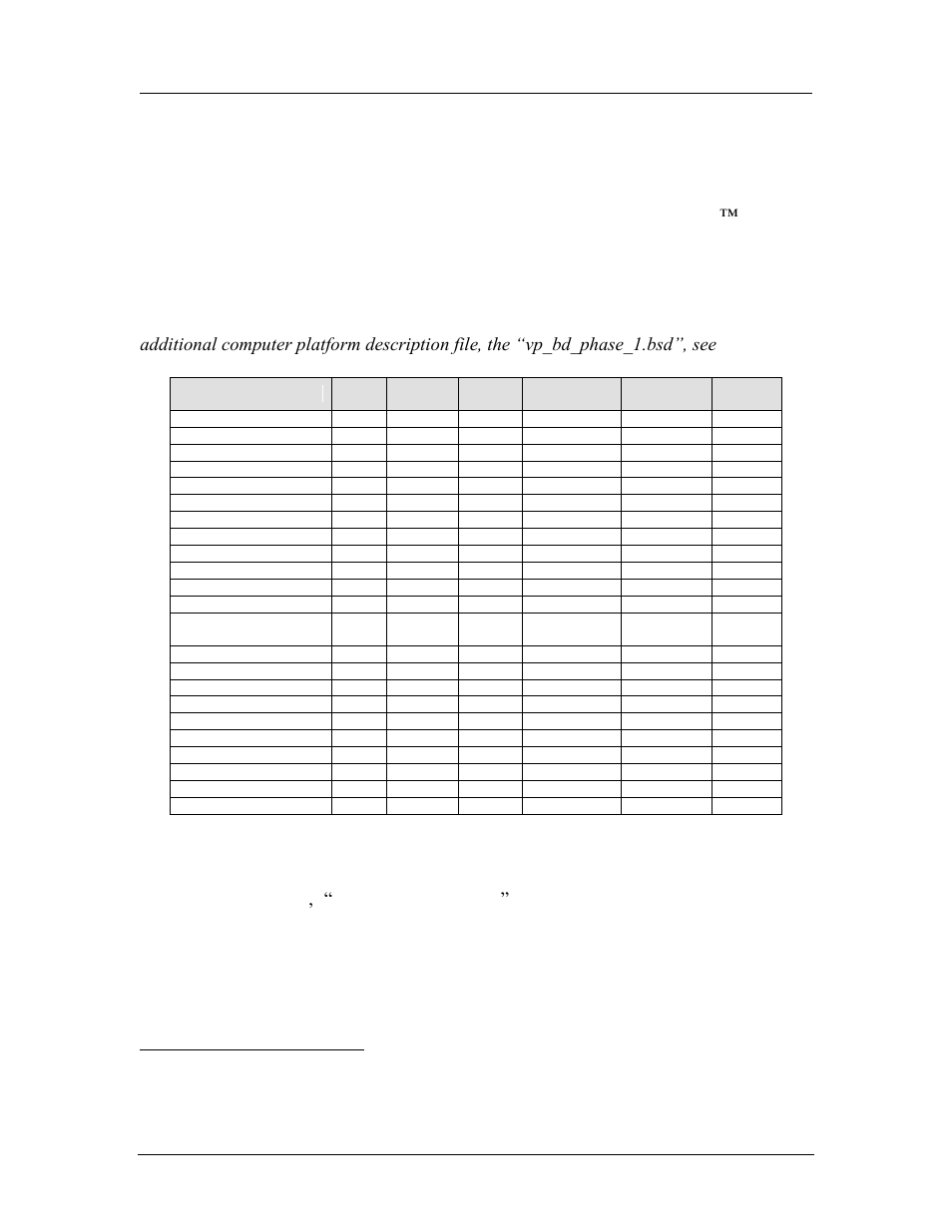 Bill of material, Computer platform files (bsd), Device files (*.bsl) | Table 15-1: computer platform files (bsd), Bill of material, p, On a.2.1, “computer platform files, A.2 bill of material, A.2.1 computer platform files (bsd), A.2.2 device files (*.bsl) | AMD SimNow Simulator 4.4.4 User Manual | Page 194 / 269