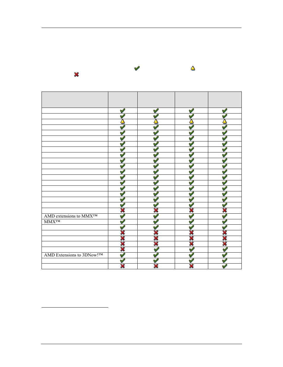 AMD SimNow Simulator 4.4.4 User Manual | Page 199 / 269