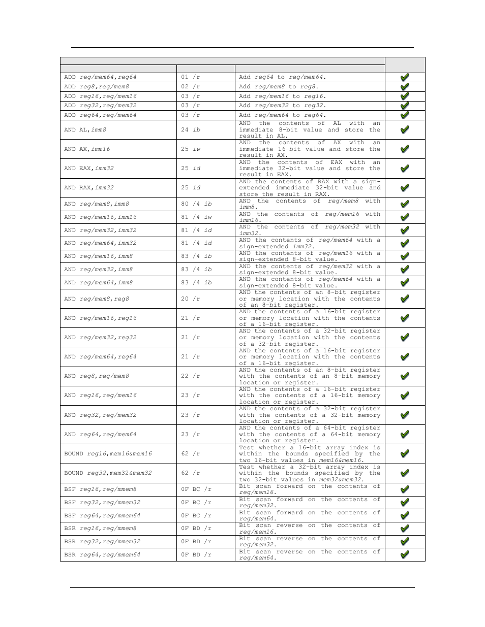 Amd confidential user manual september 12 | AMD SimNow Simulator 4.4.4 User Manual | Page 206 / 269