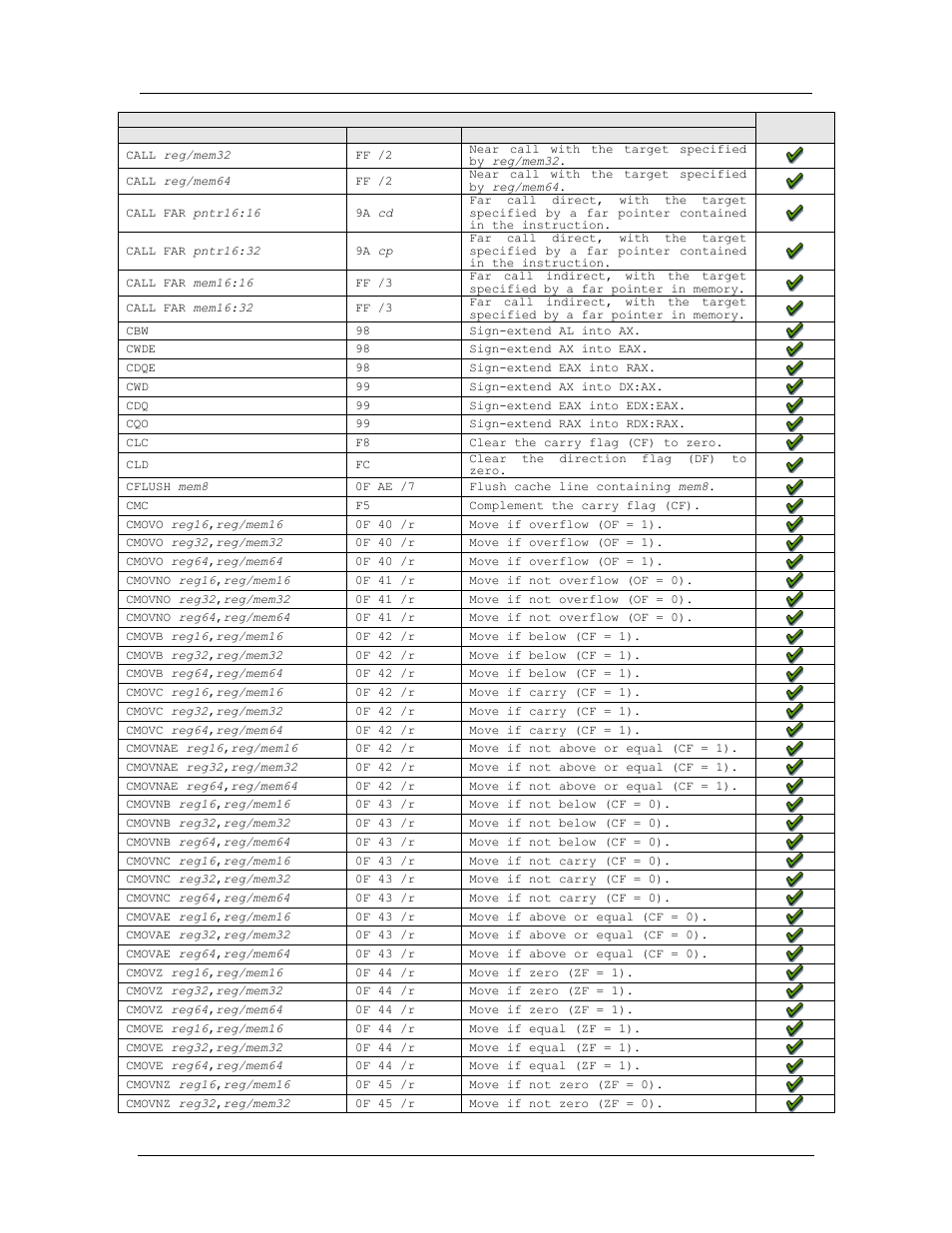 Amd confidential user manual september 12 | AMD SimNow Simulator 4.4.4 User Manual | Page 208 / 269