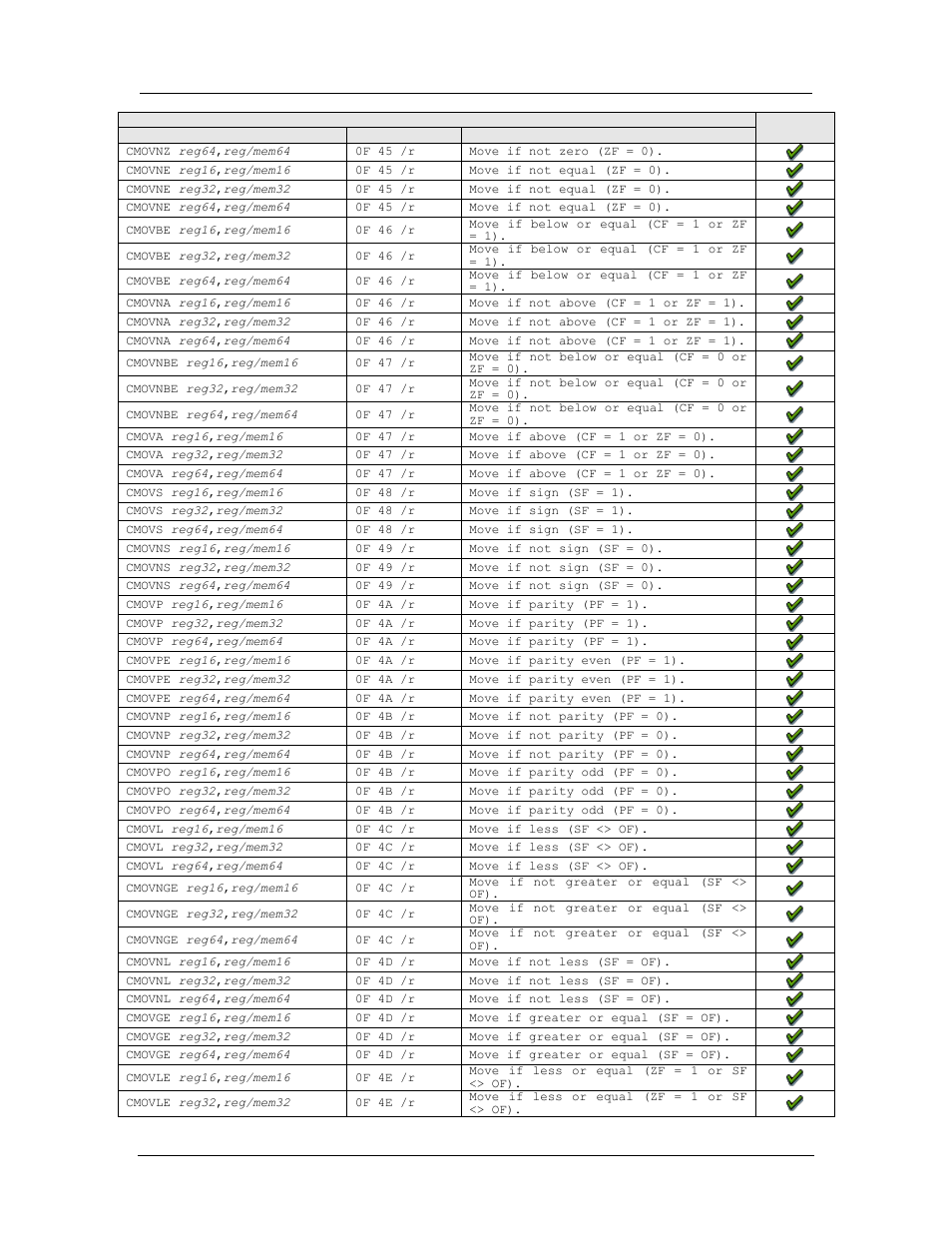 Amd confidential user manual september 12 | AMD SimNow Simulator 4.4.4 User Manual | Page 209 / 269