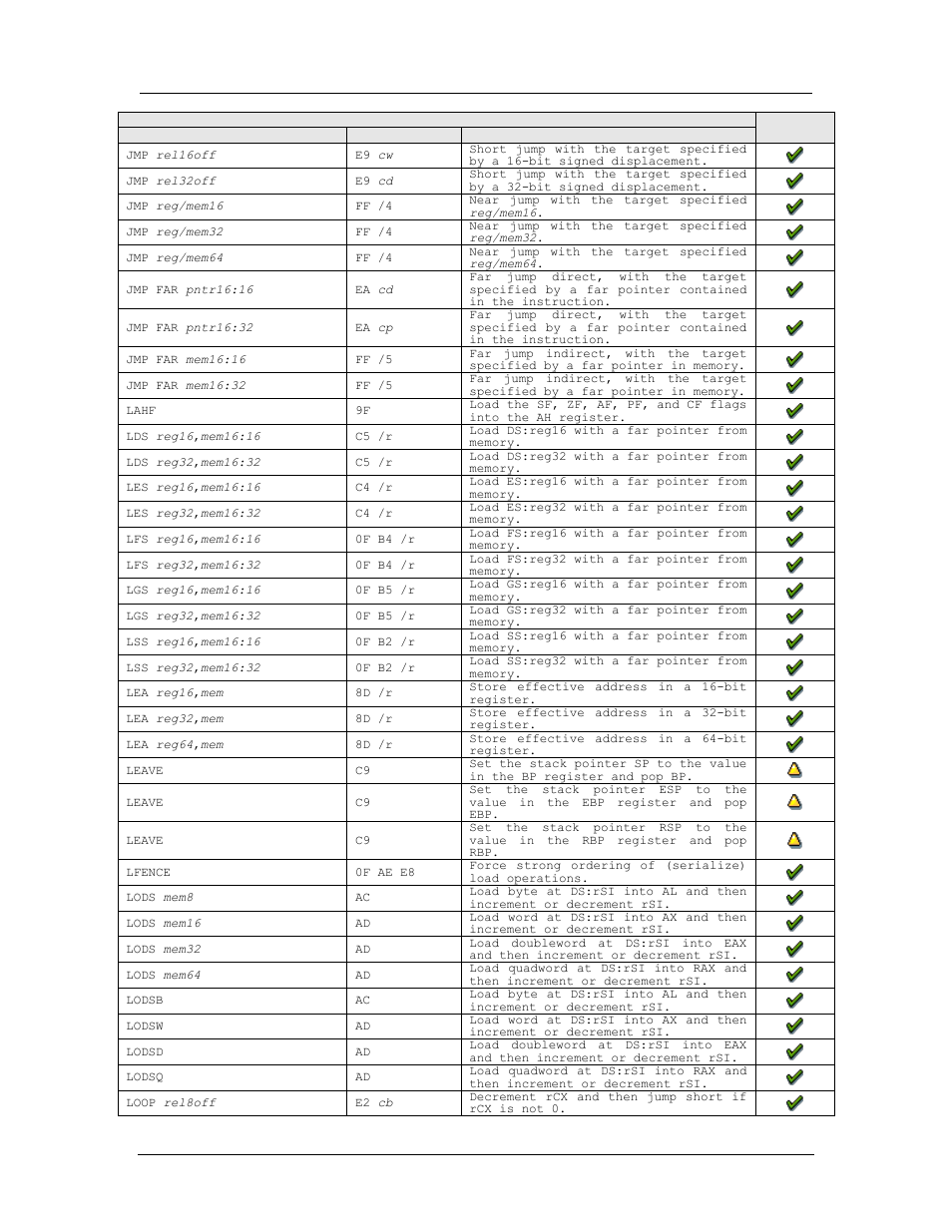 Amd confidential user manual september 12 | AMD SimNow Simulator 4.4.4 User Manual | Page 216 / 269