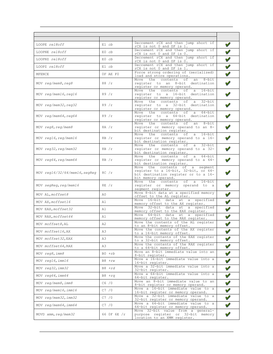 Amd confidential user manual september 12 | AMD SimNow Simulator 4.4.4 User Manual | Page 217 / 269