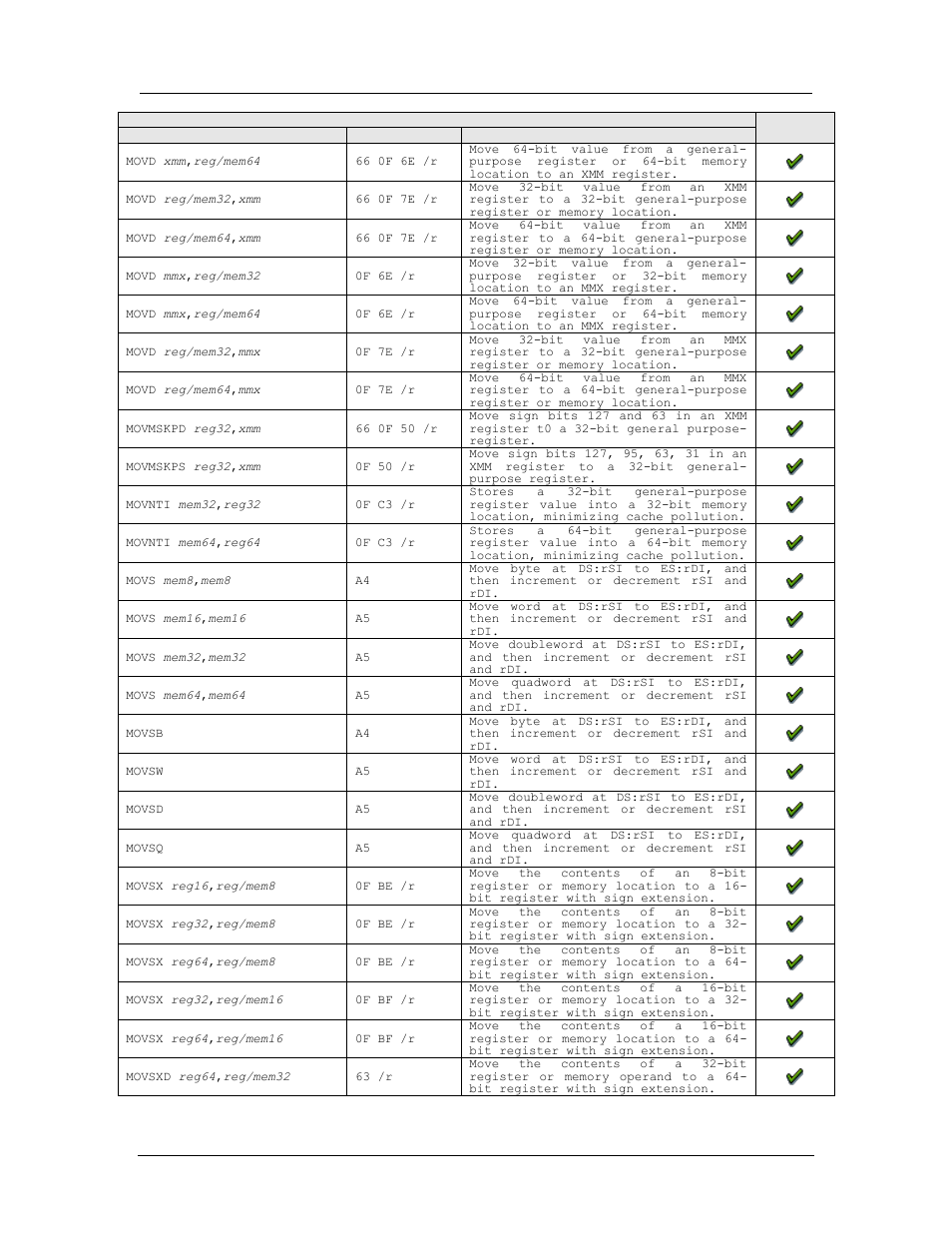 Amd confidential user manual september 12 | AMD SimNow Simulator 4.4.4 User Manual | Page 218 / 269