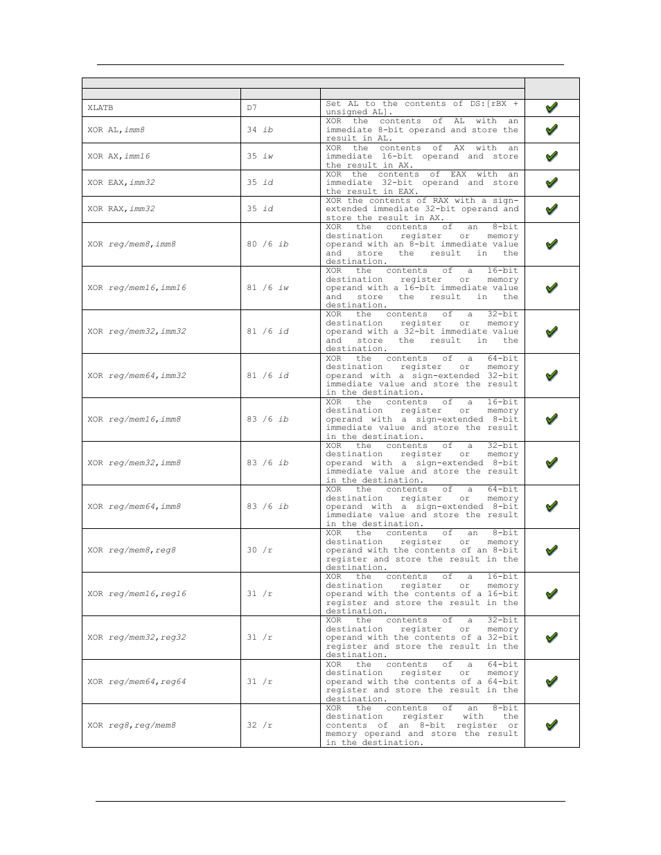 Amd confidential user manual september 12 | AMD SimNow Simulator 4.4.4 User Manual | Page 232 / 269