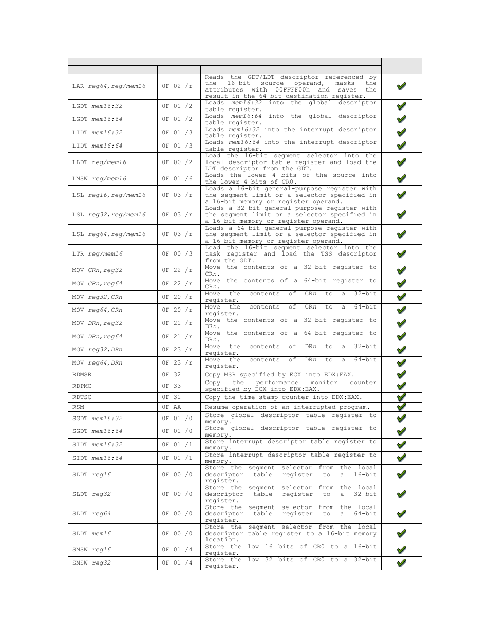 Amd confidential user manual september 12 | AMD SimNow Simulator 4.4.4 User Manual | Page 234 / 269