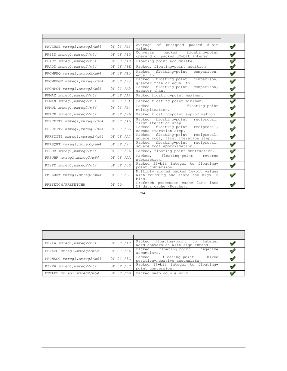 Extension to the 3dnow! instruction set, Prescott new instructions, A.6.7 extension to the 3dnow! instruction set | A.6.8 prescott new instructions, Amd confidential user manual september 12 | AMD SimNow Simulator 4.4.4 User Manual | Page 237 / 269