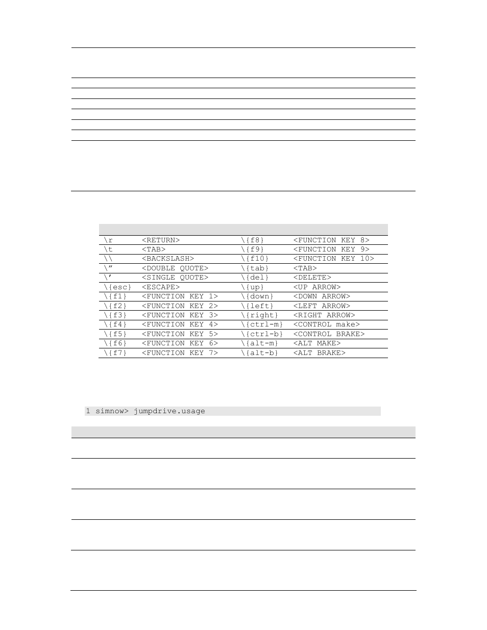 Jumpdrive, Table 15-14: prefix sequences (keyboard.text), A.7.26 jumpdrive | AMD SimNow Simulator 4.4.4 User Manual | Page 260 / 269