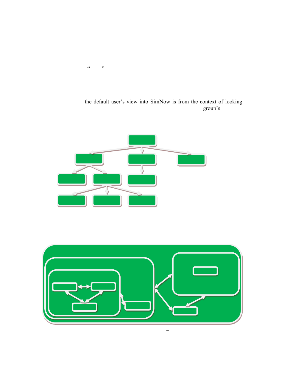 Concept diagrams | AMD SimNow Simulator 4.4.4 User Manual | Page 29 / 269