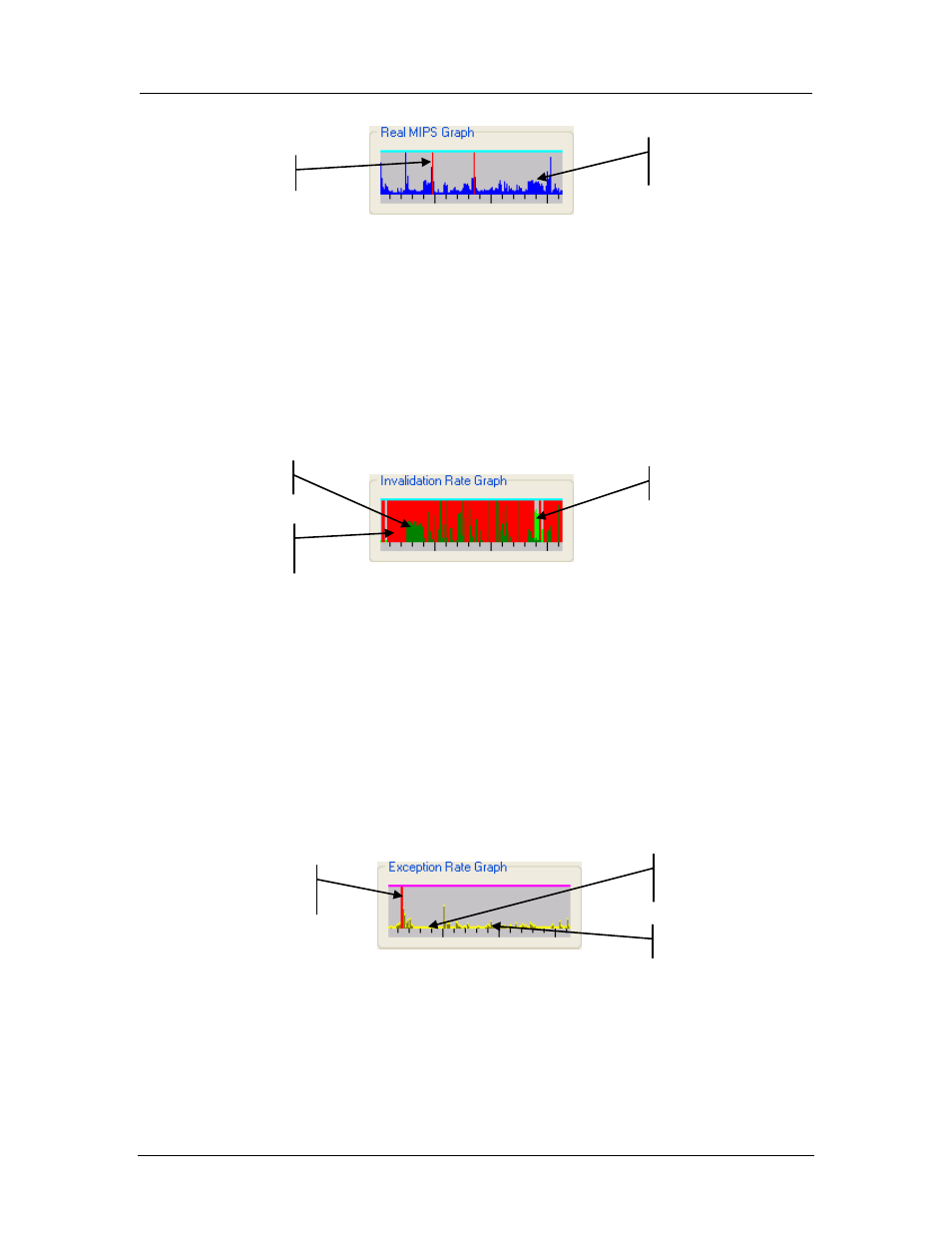 Invalidation rate graph, Exception rate graph, Pio rate graph | AMD SimNow Simulator 4.4.4 User Manual | Page 38 / 269